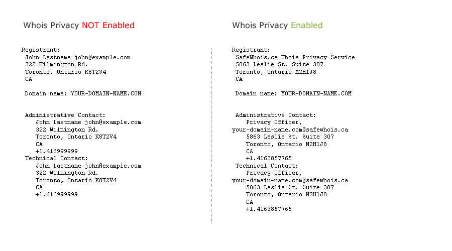 Whois Privacy Whois Privacy